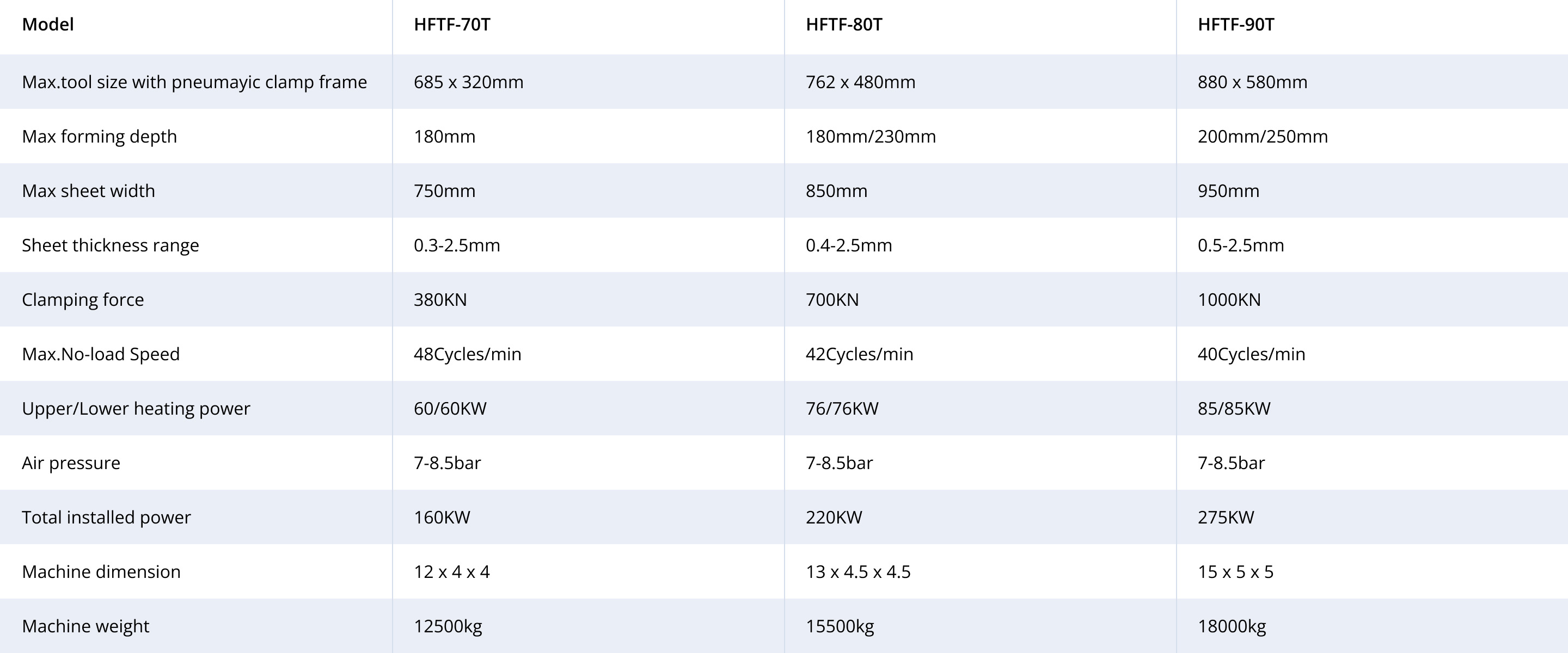Th&ocirc;ng số kỹ thuật ch&iacute;nh của m&aacute;y đ&ugrave;n nội tuyến